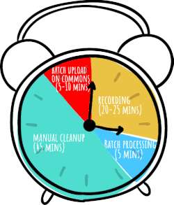 Kathabhidhana - time spent for the entire process.gif