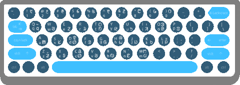 Sarjom baha, a phonetic input method