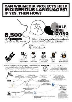"Can Wikimedia projects help Indigenous languages. If yes, then how?". Subhashish Panigrahi, O Foundation. CC-BY-SA-3.0.